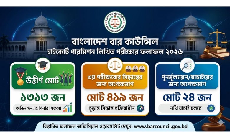 high court written result 2026 bangladesh