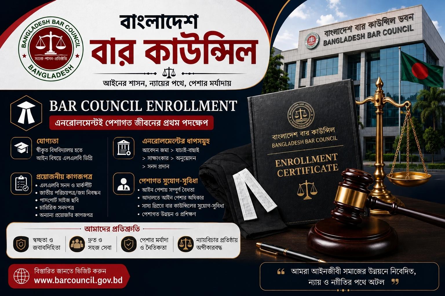 বাংলাদেশ বার কাউন্সিল এবং Bar Council enrollment
